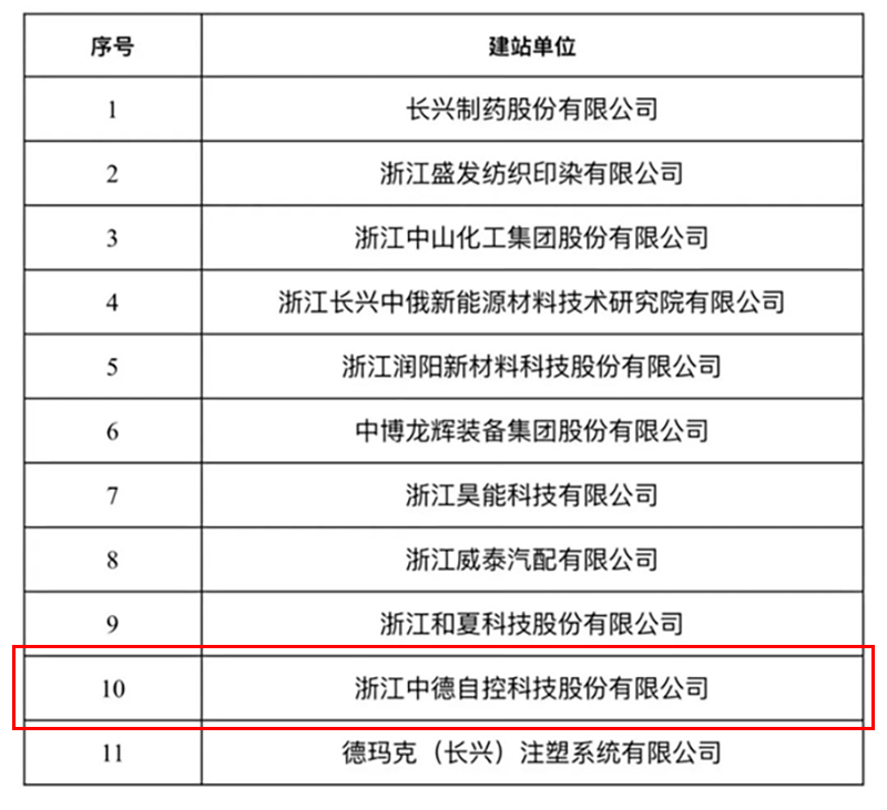 ZHONGDE-TECHNOLOGY-(2).jpg